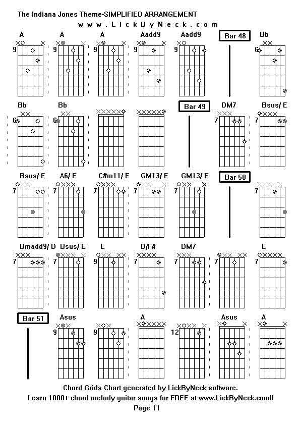 Chord Grids Chart of chord melody fingerstyle guitar song-The Indiana Jones Theme-SIMPLIFIED ARRANGEMENT,generated by LickByNeck software.